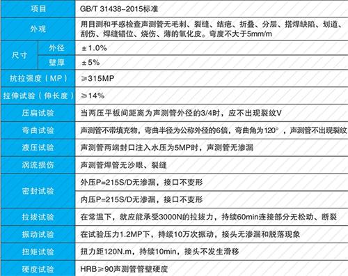 广阳法兰式声测管现货性能特点